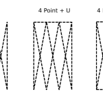 Stitch patterns commonly used for this joint