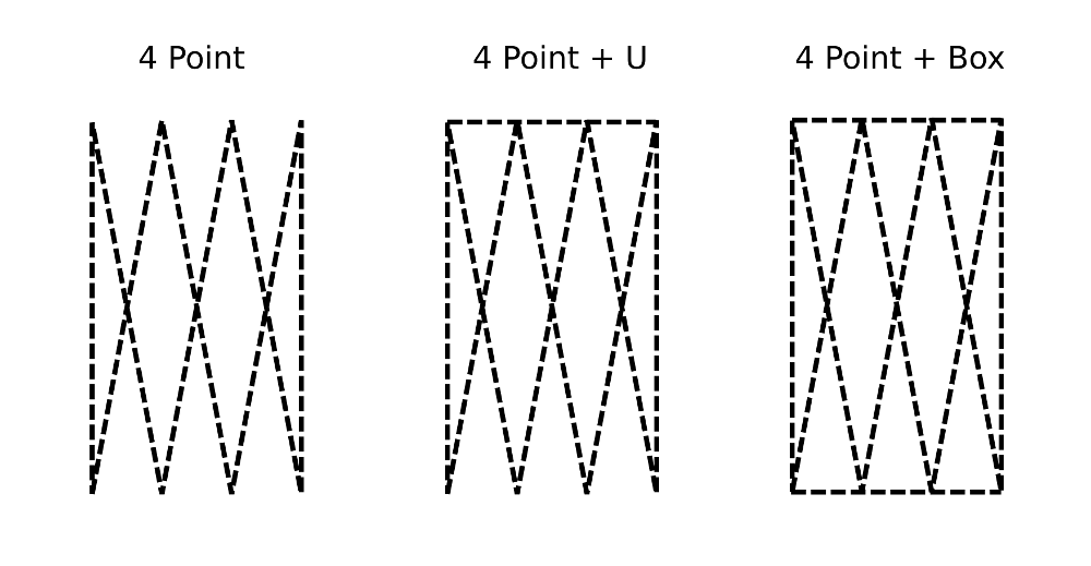 Stitch patterns commonly used for this joint